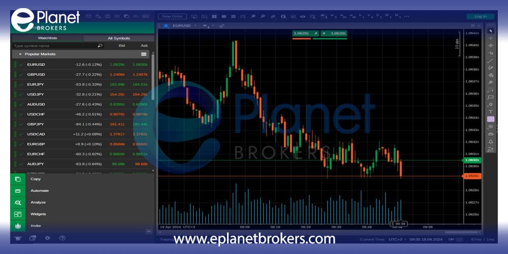 cTrader and its features in forex trading