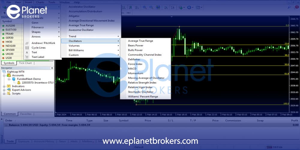 MetaTrader 4 (MT4)