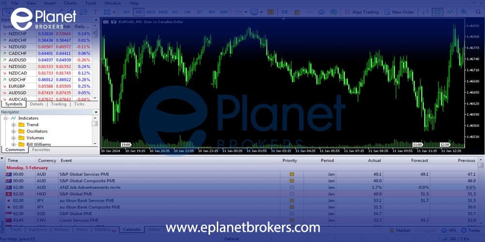 Comparison of MT4 and MT5