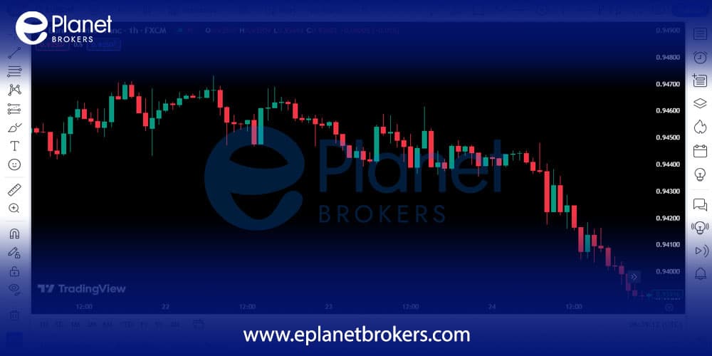 Intermediate level charts