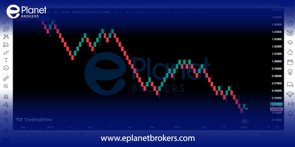 Advanced charts