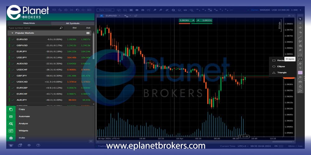 Tools and objects in cTrader