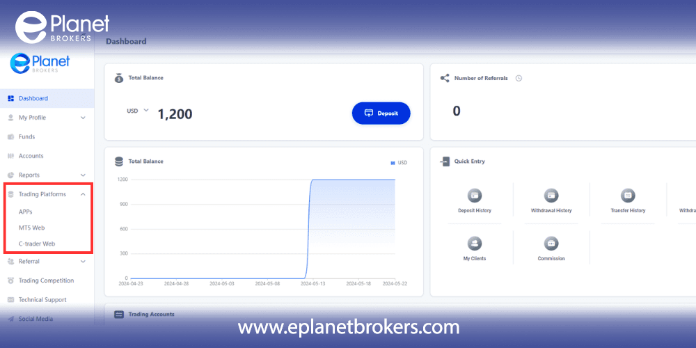 How to Find a Suitable Trading Platforms at ePlanet Brokers