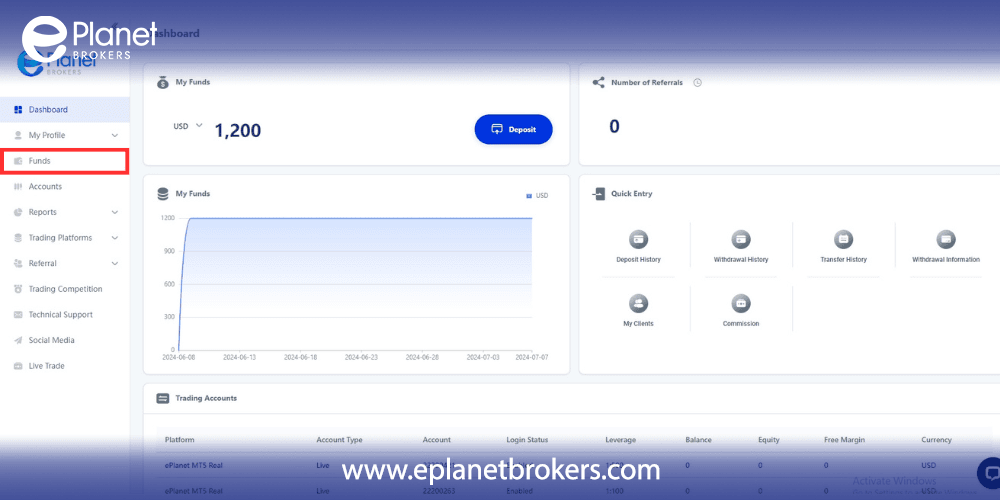 Internal Transfer at ePlanet Brokers