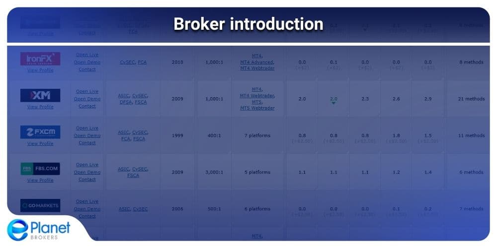 Forex Factory Broker introduction