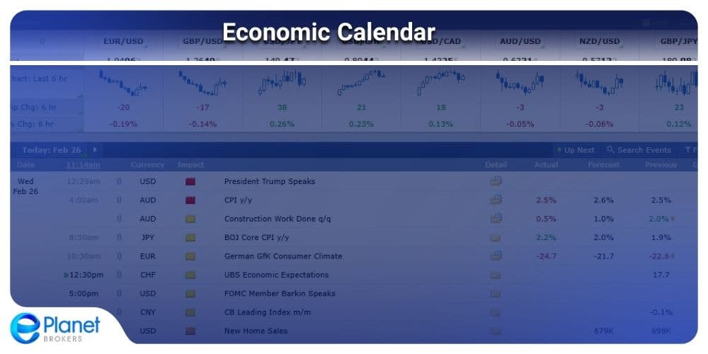 Forex Factory Economic Calendar