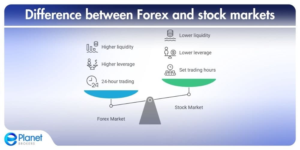 Difference between Forex and stock markets