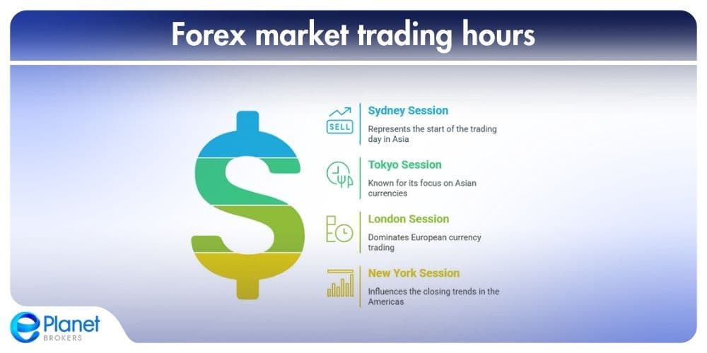 Forex market trading hours