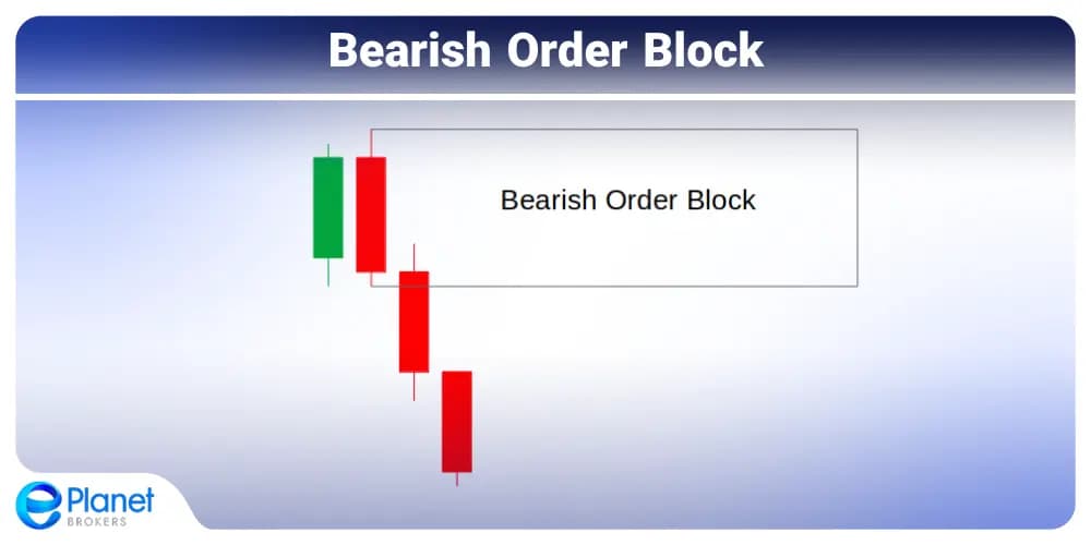 Bearish Order Block