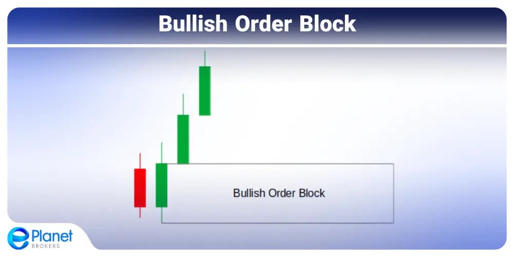 Bullish Order Block