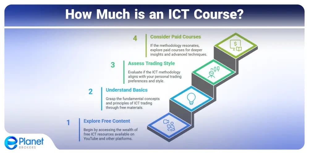 How Much is an ICT Course