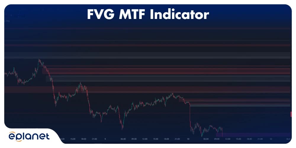 FVG MTF Indicator