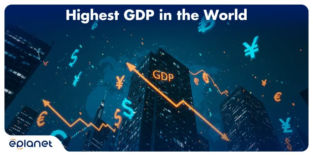 Highest GDP in the World