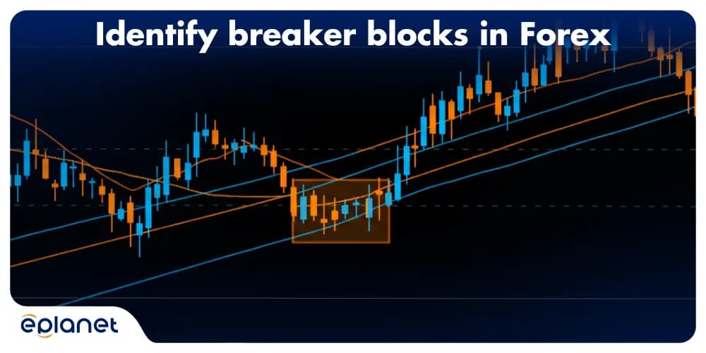 Identify breaker blocks in Forex