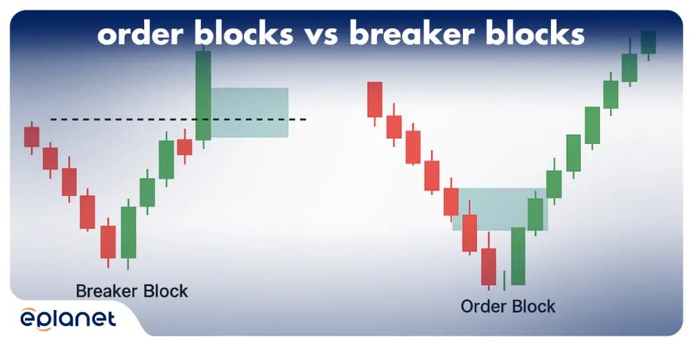 order blocks vs breaker blocks