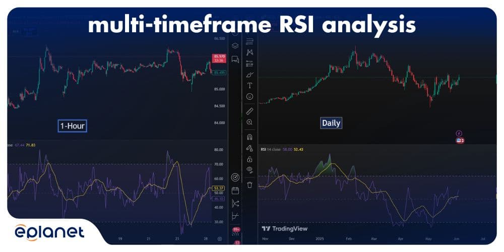 multi-timeframe RSI analysis