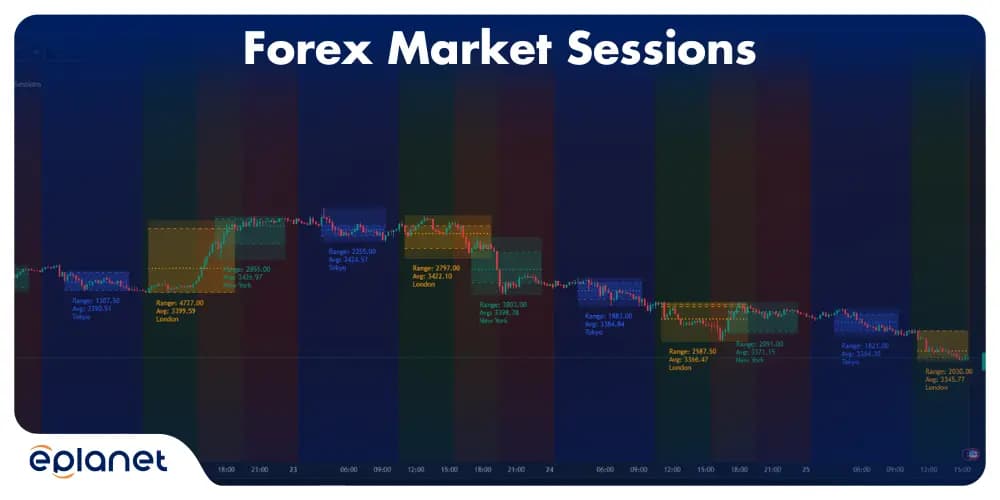 Forex Market Sessions