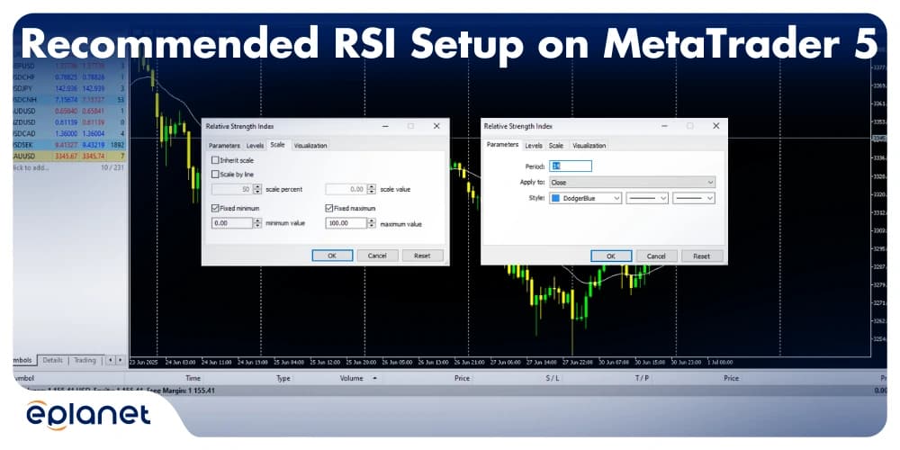 Recommended RSI Setup on MetaTrader 5