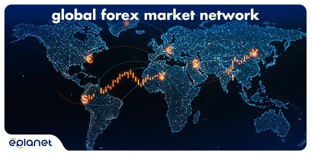 global forex market network