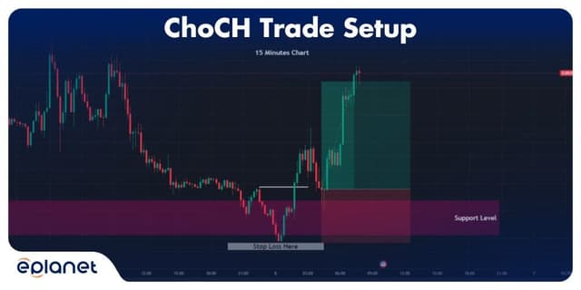 ChoCH Strategy in Forex: Enhance Your Reversal Trading Edge