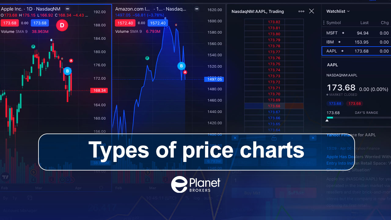 Types of price charts in forex