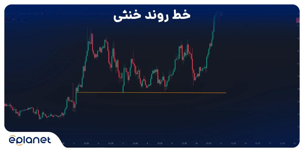 خط روند افقی یا خنثی