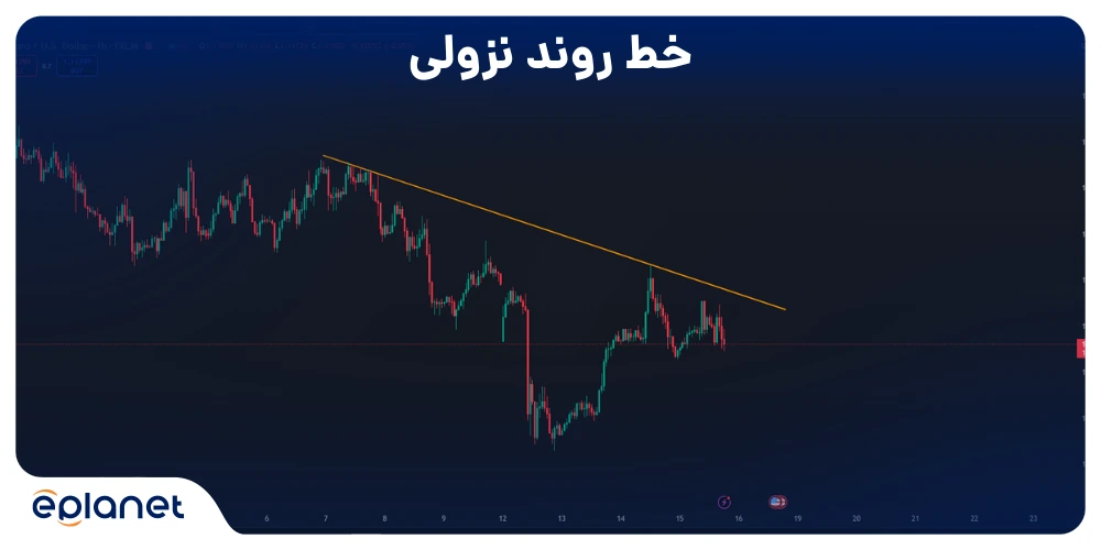 خط روند نزولی