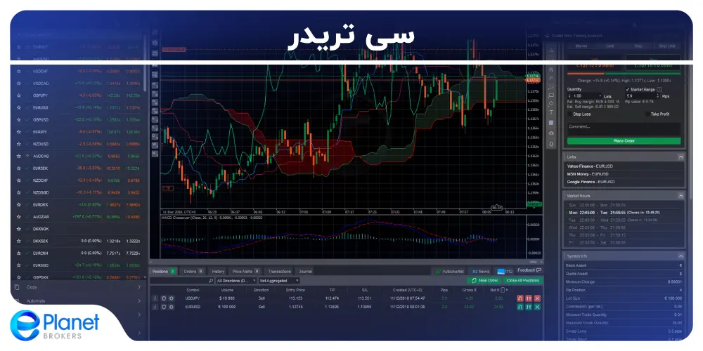 سی تریدر