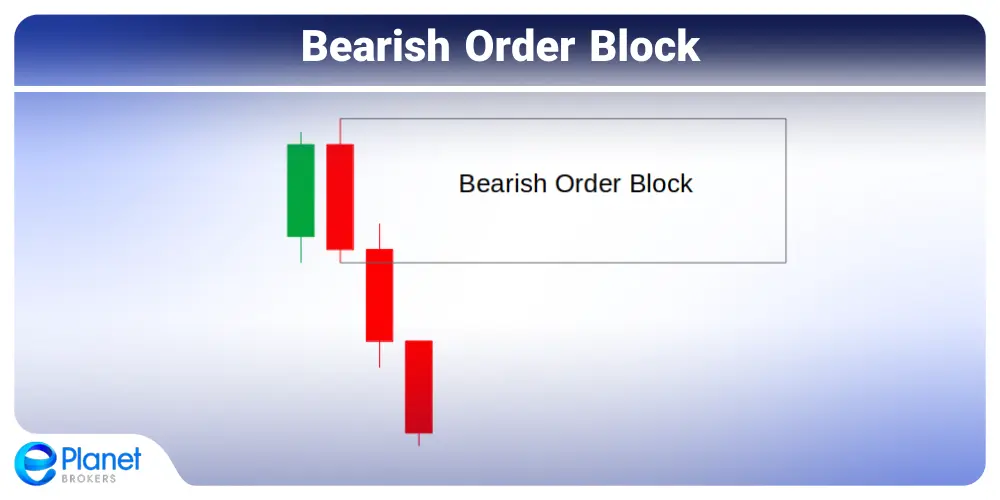 Bearish Order Block