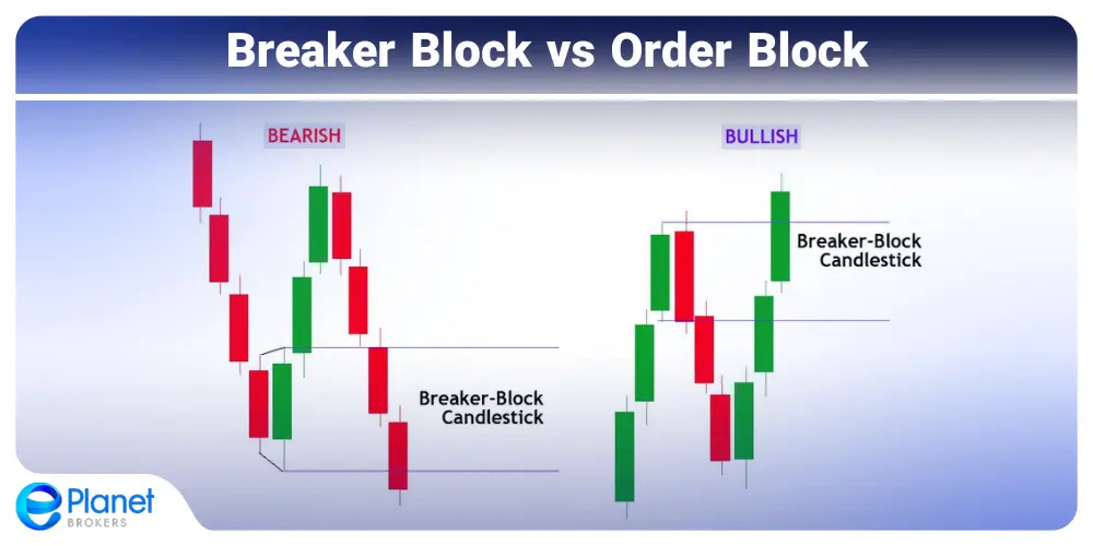 Breaker Block vs Order Block