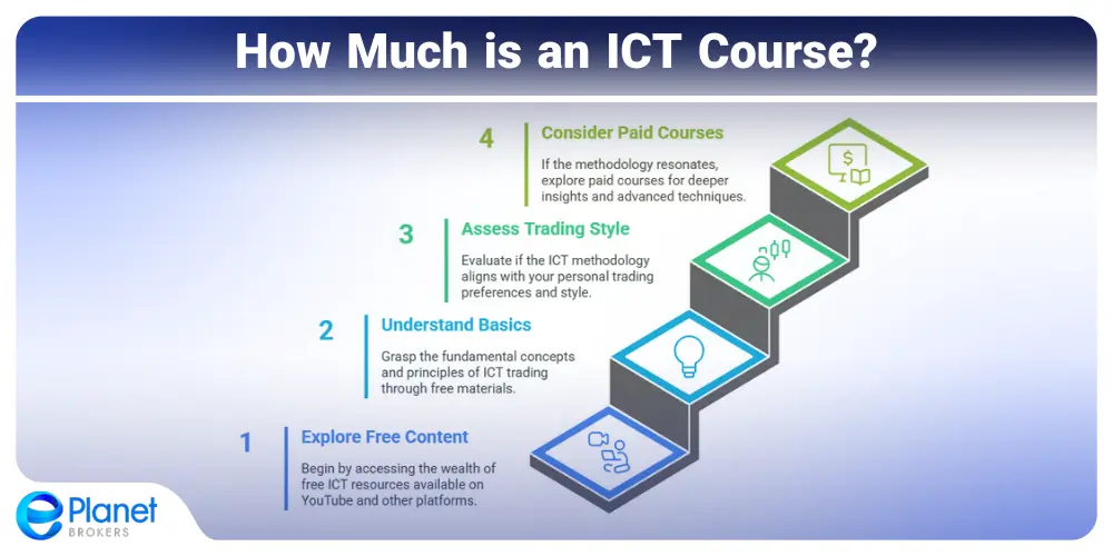 How Much is an ICT Course