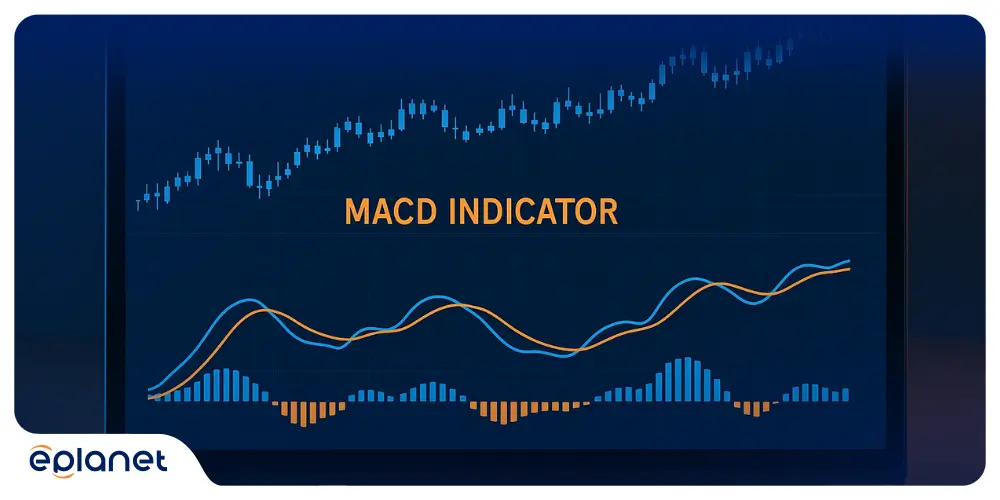 Best MACD Settings for Day Trading