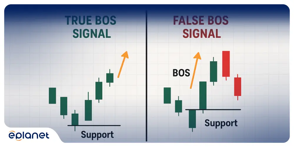 comparison chart showing true vs false BOS signals