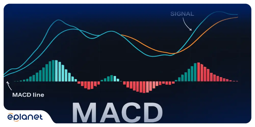 what is MACD indicator