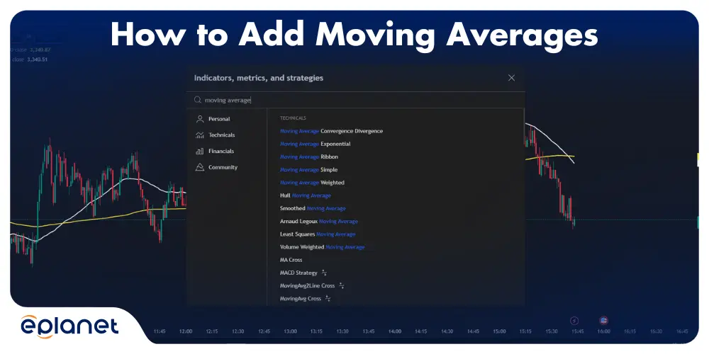 How to Add Moving Averages in TradingView