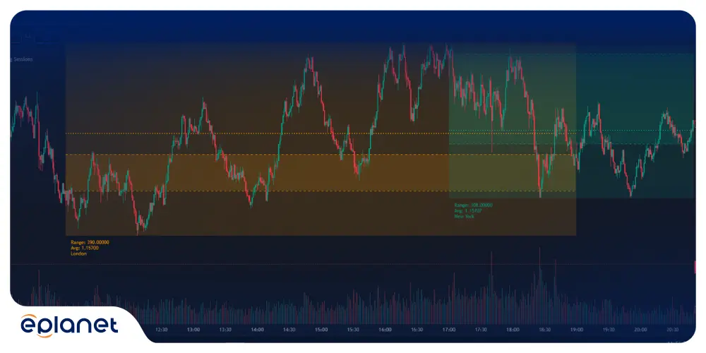 Volume and liquidity patterns across different Forex sessions