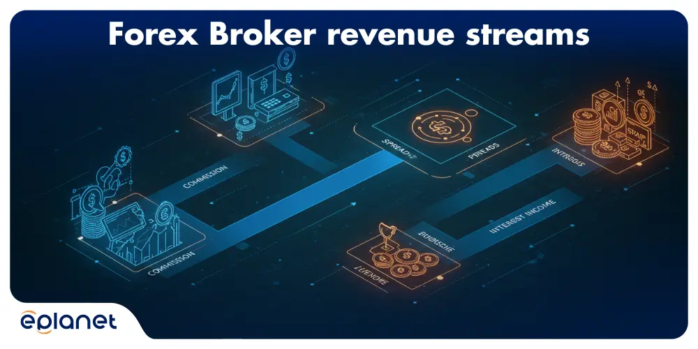 forex broker revenue streams