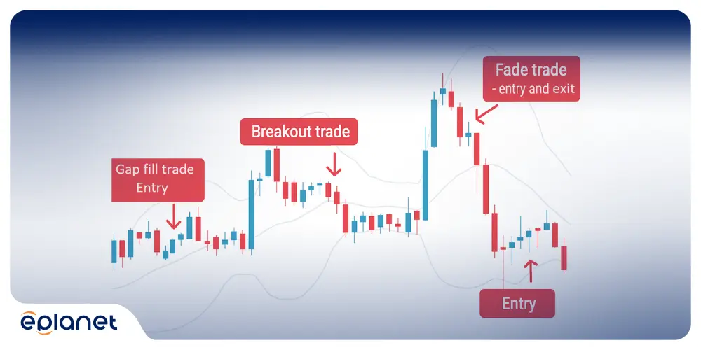 intraday Bollinger Band setup