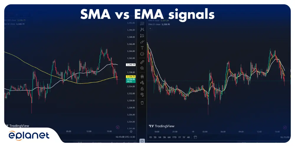 side-by-side comparison of SMA vs EMA signals