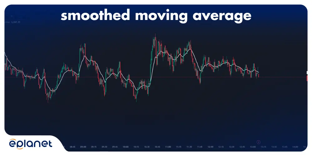 smoothed moving average