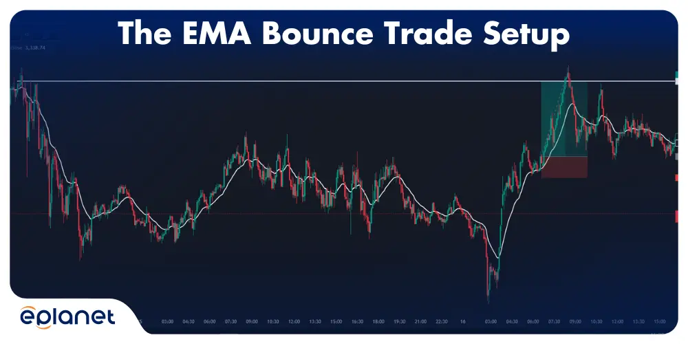 the EMA bounce trade setup